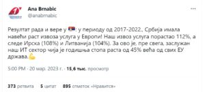 Подробнее о статье Сербия стала лидером Европы по темпам роста экспорта в 2017-2022 годах
